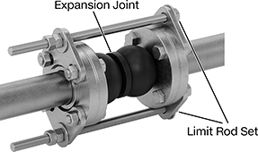 Image of ProductInUse. Shown Installed on a Flanged Pipe. Front orientation. Contains Annotated. Pipe Expansion Joints. Pipe Expansion Joints with Flanged Ends for High Vibration.
