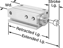 Image of Product. Front orientation. Contains Annotated. Air Cylinders. Clean Room Flexible-Mount Air Cylinders, No Cushion.