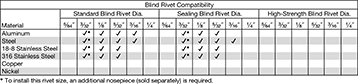 Image of Specification. Front orientation. Contains Annotated. Rivet Tools. Manual Tools for Blind Rivets, Style C.