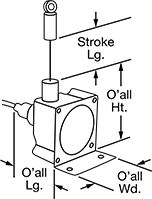 Image of Attribute. Styles 1-4. Front orientation. Contains Annotated.