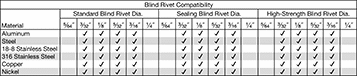 Image of Specification. Front orientation. Contains Border. Rivet Tools. Tools for Blind Rivets and Rivet Nuts, Style A.