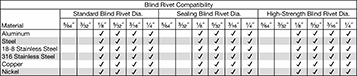 Image of Specification. Front orientation. Contains Border. Rivet Tools. Tools for Blind Rivets and Rivet Nuts, Style B.