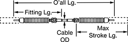 Image of Attribute. Without Knob (Shown Evenly Extended). Front orientation. Contains Annotated. Mechanical Control Cables. Pull Mechanical Control Cables, Steel Cable Core with Plastic Cover, Panel Mount.