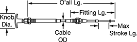 Image of Attribute. With Knob (Shown Fully Extended on Fitting End). Front orientation. Contains Annotated. Mechanical Control Cables. Pull Mechanical Control Cables, Steel Cable Core with Plastic Cover, Mechanical Control Cables with Knob, Panel Mount.