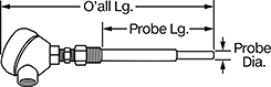 Image of Attribute. Side1 orientation. Contains Annotated. Thermocouples. Threaded Thermocouple Probe Transmitters with Thermowell for Liquids and Gases .