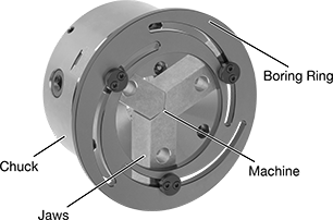 Image of ProductInUse. Standard Ring for Machining Outside-Grip Jaws. Front orientation. Contains Annotated. Lathe Chuck Jaw Boring Rings. Standard Boring Ring.