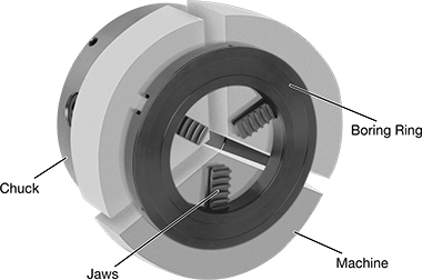 Image of ProductInUse. Adjustable Ring Installed for Machining Inside-Grip Jaws. Front orientation. Contains Annotated. Adjustable Boring Ring.