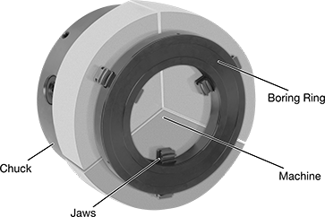 Image of ProductInUse. Adjustable Ring Installed for Machining Outside-Grip Jaws. Front orientation. Contains Annotated. Adjustable Boring Ring.