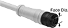 Metric Circular Cords