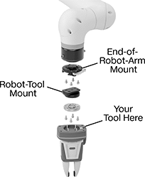 Image of System. Front orientation. Contains Annotated. Robot Tool Changers. Lever-Locking Robot Tool Changers.