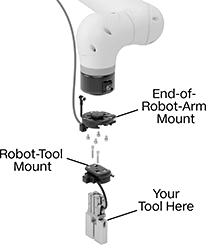 Image of System. Front orientation. Exploded view. Robot Tool Changers. Robot Tool Changers with Electric and Air Pass-Throughs.