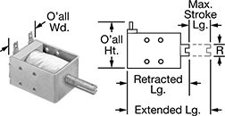 Image of Product. Front orientation. Contains Annotated, MultipleImages. Solenoids. Linear Solenoids, Pull Force Direction.