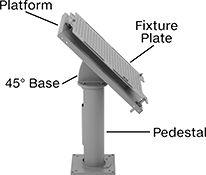 Image of Product. Side1 orientation. Contains Annotated. Robot Machine-Tending Stations.
