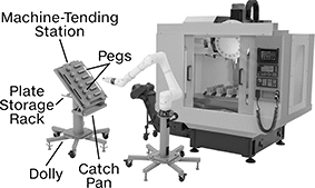 Image of System. Accessories Not Included. Front orientation. Contains Annotated. Robot Workstations. Robot Machine-Tending Stations.