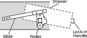Image of ProductInUse. Side1 orientation. Contains Annotated. Drawer Slides. Tilt Down Drawer Slides.
