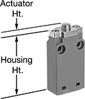 Image of Attribute. Style A. Front orientation. Contains Annotated. Limit Switches. Low-Profile Limit Switches, Plunger Actuator, Style A.