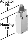 Image of Product. Style A. Front orientation. Contains Annotated. Limit Switches. Sealed Low-Profile Limit Switches, Plunger Actuator, Style A.