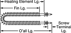 Image of Attribute. Front orientation. Contains Annotated. U-Shape. Finned Tubular Heating Elements for Duct, Ovens, and Dryers.