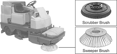 Image of ProductInUse. Front orientation. Contains Annotated, Inset. Floor Machine Brushes. Brushes for Powered Floor Sweeper/Cleaners.