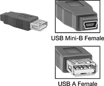 Image of Product. Front orientation. Contains Inset. USB Connectors. USB Adapters, Straight Mini USB-B Female × USB-A Female.