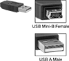 USB Connectors