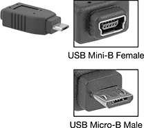 Image of Product. Front orientation. Contains Inset. USB Connectors. USB Adapters, Straight Mini USB-B Female × Micro USB-B Male.