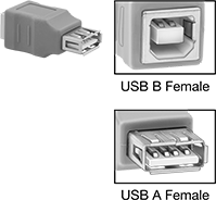 Image of Product. Front orientation. Contains Inset. USB Connectors. USB Adapters, Straight USB-B Female × USB-A Female.