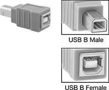 Image of Product. Front orientation. Contains Inset. USB Connectors. USB Adapters, Straight USB-B Male × USB-B Female.
