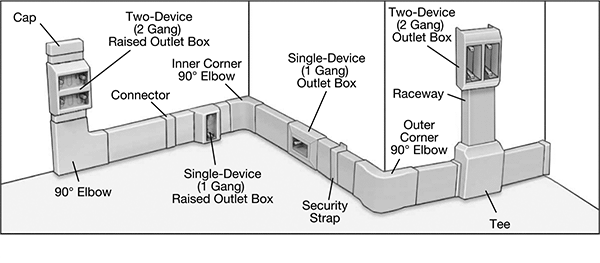 Image of System. Front orientation. Contains Annotated, Border. Raceway and Fittings. Multichannel Low-Profile Raceway and Fittings.