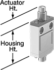 Image of Attribute. Front orientation. Contains Annotated. Limit Switches. Panel-Mount Low-Profile Limit Switches, Plunger Actuator.