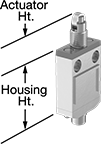 Image of Attribute. Front orientation. Contains Annotated. Limit Switches. Panel-Mount Low-Profile Limit Switches, Roller Plunger Actuator.