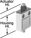 Image of Product. Style B. Front orientation. Contains Annotated. Limit Switches. Sealed Low-Profile Limit Switches, Plunger Actuator, Style B.