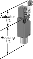 Image of Attribute. Style B. Front orientation. Contains Annotated. Limit Switches. Manual-Reset Safety Limit Switches, Roller Lever Actuator, Style B.