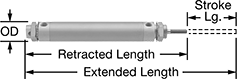 Image of Product. Front orientation. Contains Annotated. Air Cylinders. Impact-Resistant Round Body Air Cylinders, Universal Mount.