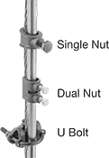Image of Product. Front orientation. Contains Annotated. Grounding Clamps. Grounding Rod Clamps.