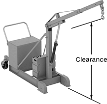 Image of Attribute. Front orientation. Contains Annotated. Cranes. Close-Lift Battery-Powered Cranes .