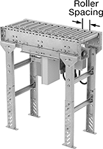 Image of ProductInUse. Front orientation. Contains Annotated. Conveyors. Motorized Roller Conveyors, Variable Speed Straight Conveyor.