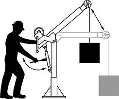 Image of ProductInUse. Raise Arm with Ratchet Screw Jack. Side1 orientation. Contains Annotated. Cranes. Telescoping Hand-Winch Cranes .