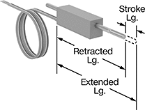 Image of Product. Front orientation. Contains Annotated. Potentiometers. Linear Motion Potentiometers.