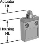 Image of Attribute. Style B. Front orientation. Contains Annotated. Limit Switches. Low-Profile Limit Switches, Roller Plunger Actuator, Style B.