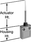 Image of Attribute. Style G. Front orientation. Contains Annotated. Limit Switches. Low-Profile Limit Switches, Wobble Stick Actuator, Style G.