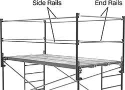 Image of ProductInUse. Front orientation. Contains Annotated. Scaffold Guardrails.