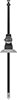 Depth Gauges