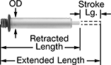 Image of Product. Front orientation. Contains Annotated. Air Cylinders. Subminiature Round Body Air Cylinders.