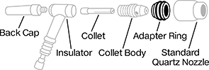 Image of System. Side1 orientation. Exploded view. Contains Annotated. TIG Torch Adapter Rings.