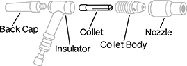 Image of System. Side1 orientation. Contains Annotated. TIG Torch Collets.
