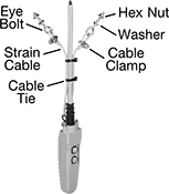 Image of ProductInUse. Front orientation. Contains Annotated. Pendant Cable Hardware Kits.