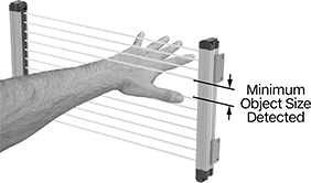 Image of Attribute. Front orientation. Contains Annotated. Light Curtains. Light Curtains , Hand Protection.