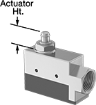 Image of Attribute. Style A. Front orientation. Contains Annotated. Snap-Acting Switches. Enclosed Snap-Acting Switches, Side Mount, Plunger Actuator Style, Style A.