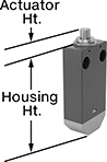 Image of Attribute. Style A. Front orientation. Contains Annotated. Limit Switches. Wireless Self-Powered Limit Switches, Plunger Actuator, Style A.